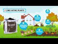 benefits of pro grow compost soil u0026 conditioner