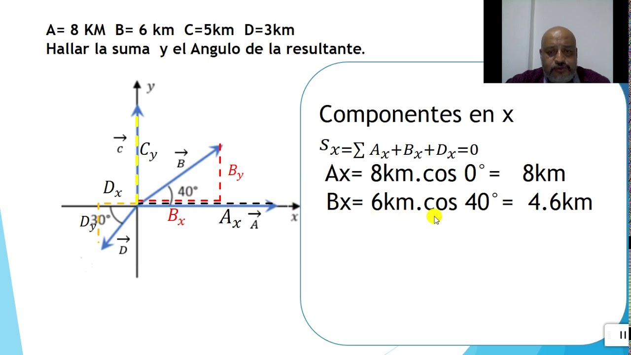 Suma De Vectores - YouTube