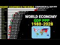 Richest countries in the world by GDP PPP 1980-2028|Updated