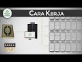 Klub Quran: Cara Kerja (Bahasa) || Quran Club: How it works (Indonesian)