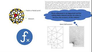 9. Discrete and Continuous model in Finite Element Method