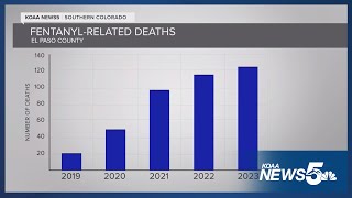 El Paso County Coroner's Office releases annual report on death trends in our community