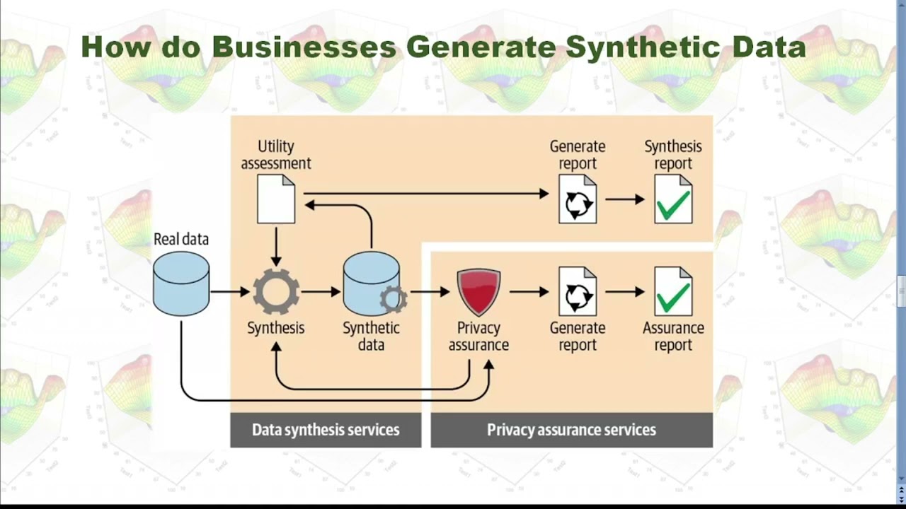 Make Synthetic Datasets With Python - YouTube