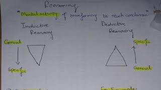 Difference between inductive and deductive reasoning in Urdu/hindi