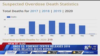 Knox County Forensic Center releases 2019 drug-related death report