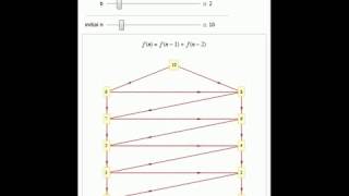 Call Graphs of Fibonacci-Like Functions