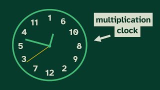 Modular Multiplication is just Modular Addition