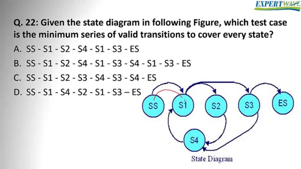 ISTQB Fundation Answers To Exam Questions 20 To 22 - YouTube