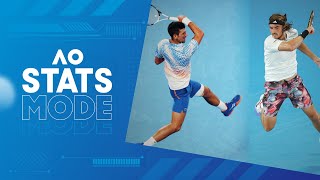 LIVE FINAL | Novak Djokovic v Stefanos Tsitsipas Walk-On Warm-Up & STATS MODE | Australian Open 2023