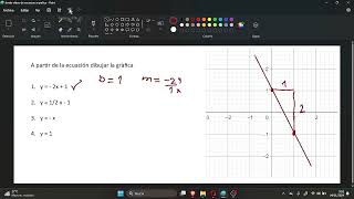 Función lineal _ Dibujar la gráfica, a partir de la ecuación.