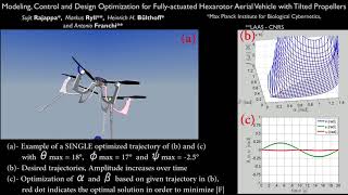 Modeling and Control for a Fully-actuated Hexarotor Aerial Vehicle with Tilted Propellers