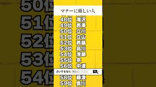 【名前占い】マナーに厳しい人ランキングTOP100 #占い #スピリチュアル #名前占い