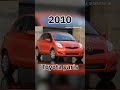 evolution of toyota yaris 2000 2024