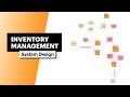 Amazon Interview Question | System Design: Inventory Management (with FAANG Senior Engineer)
