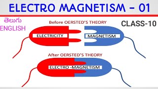 ELECTRO MAGNETISM 01 / OERSTED'S EXPERIMENT / CLASS 10 / PHYSICS