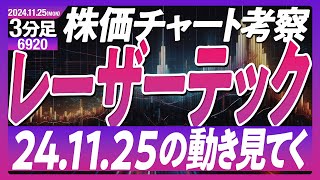 【6920】レーザーテック 今日の動きを振り返り。