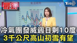 還沒冷完! 北部明晨探10度 瑞雪來了! 週四有望飄雪花｜TVBS新聞 @TVBSNEWS01