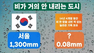 세계에서 강수량이 가장 적은 나라 10