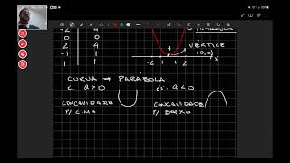 aula 20c_funcao 2 grau, inequacao do 2 grau e paridade