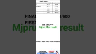 #mjpru#🔥mjpru Msc chemistry result###mjpru topper2023#Gold medalist#hindu college mbd#