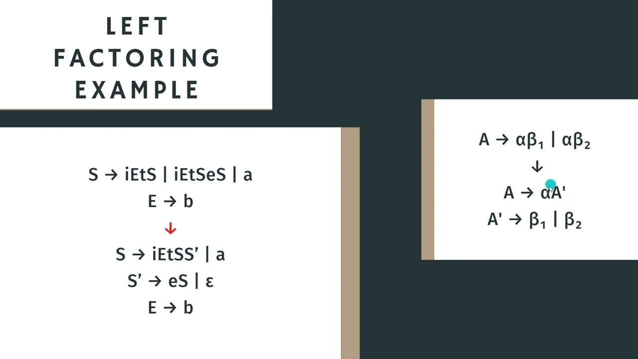 Compiler Design (المترجمات) | Left Recursion And Left Factoring - YouTube