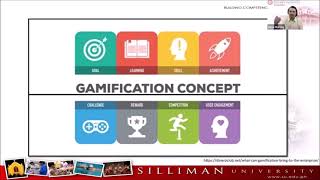 Types of Gamification