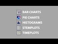 Bar Charts, Pie Charts, Histograms, Stemplots, Timeplots (1.2)