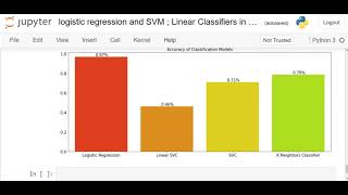 logistic regression and SVM | Linear Classifiers in Python