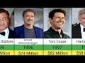 Annual Highest-Paid Actor (1987 to 2023)