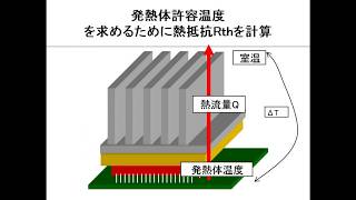 自作ヒートシンク放熱計算