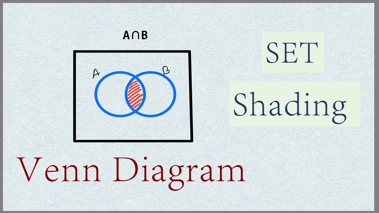 Shading Venn Diagram [ IAL S1 Probability / IGCSE Math B Set ] - YouTube