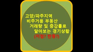 2023년 고양 일산 파주지역 비주거용 부동산 거래량이 서서히 늘고 있습니다.