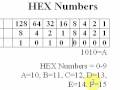 A+ Computer Repair Training Course - HEX Numbers - Introduction