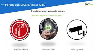 Webinar - Software ZKBioAccess IVS