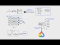 How MapReduce Works?