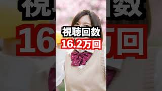 収益公開YouTube2年目稼げる？#収益 #お金 #広告収入 #チャンネル登録者数  #収益化 #YouTuber #shorts #再生数 #登録者数 #総再生時間 #総視聴回数