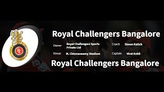 ROYAL CHALLENGERS BANGALORE FULL SQUAD IPL 2020 | RCB IPL Squad | Kohli IPL Team