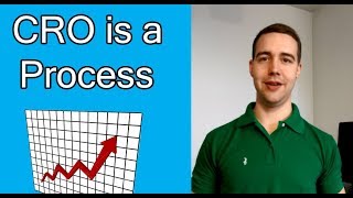 The Right Conversion Rate Optimization Mindset