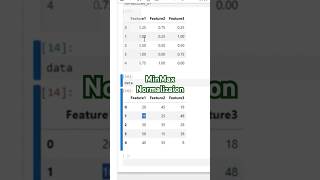 MinMax Normalization of Data Using Python #datascience #datapreprocessing