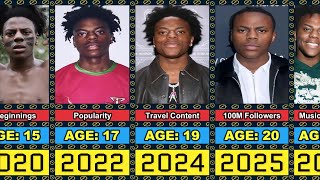 IShowSpeed Transformation From 0 to 20 Year Old (UPDATED)