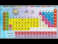 Periodic table on your finger tips (2020) (In HINDI) | Cool tricks to remember Periodic table