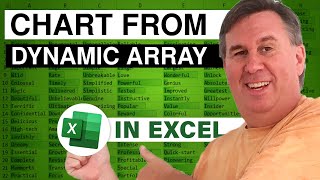 Excel - Learn How To Create Dynamic Charts In Excel Using Dynamic Arrays! Episode 2515