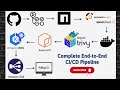 Complete CI/CD Pipeline - GitHub Actions, GitHub, SonarCloud, Docker, Trivy & Amazon ECR & EKS