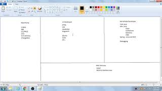 Java for mainframe developer 2