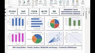 Python EDA Dashboard Project - Mega-mart Sales Analysis Dashboard