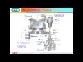 Saginaw Machine Systems - Post-Machining Gaging Simulation