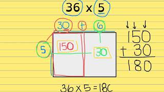 The Rectangle Method (2 x 1 )