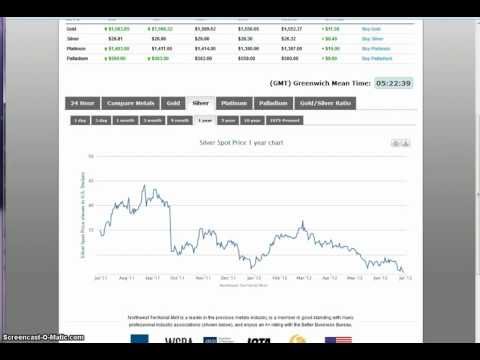 Gold Spot Price Chart Yahoo Finance Gold Spot Price Chart Yahoo Finance