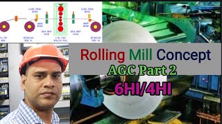 AGC control rolling mill |Mill Automation |Mill rolling concept,6 Hi and 4Hi rolling mill details||