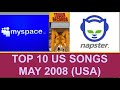 Top 10 US Songs MAY 08-C Brown, Rihanna, N Bedingfield, L Lewis, Lil Wayne, Static Major, Danity Kan